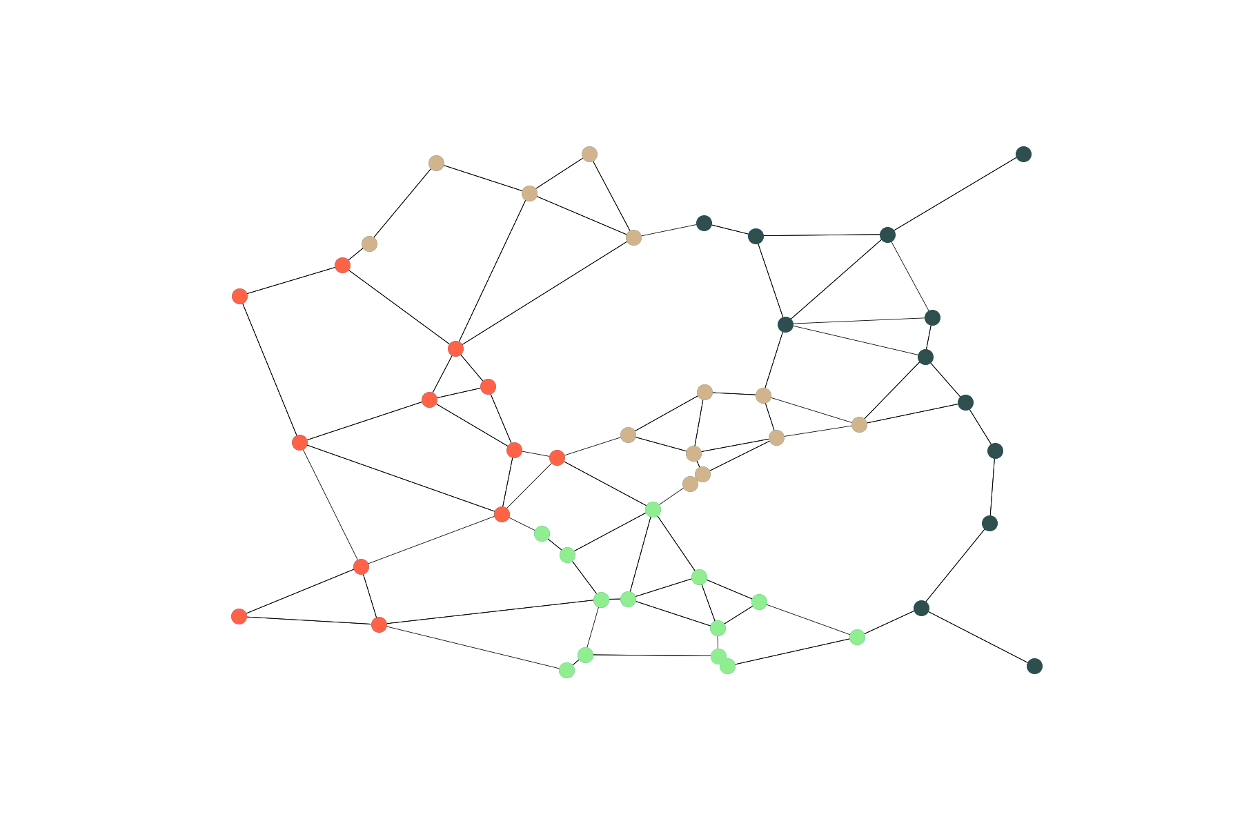 node2vec