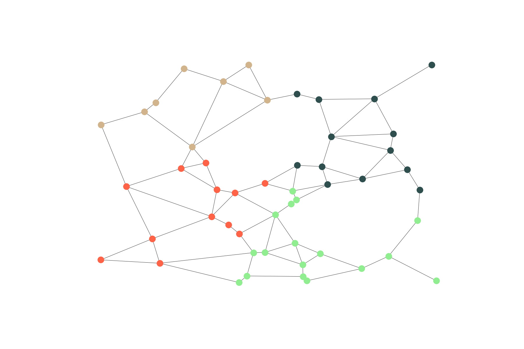 node2vec