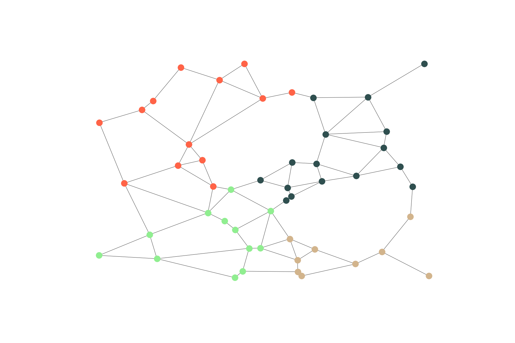 node2vec