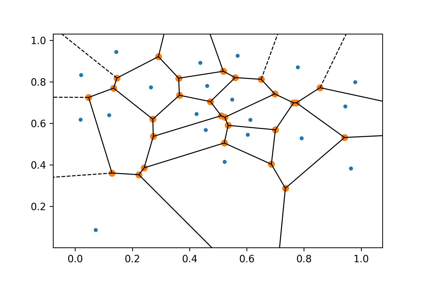 voronoi_example